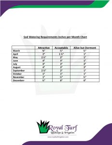 watering-sod-chart | Royal Turf Irrigation